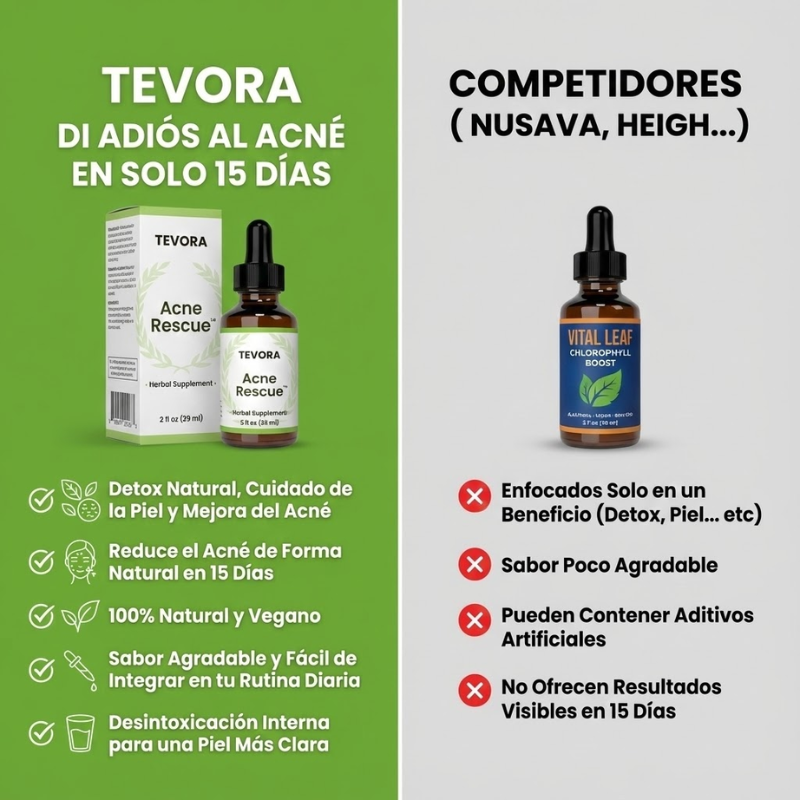 Tevora Acné Rescue™ - Elimina El Acné En 15 Días