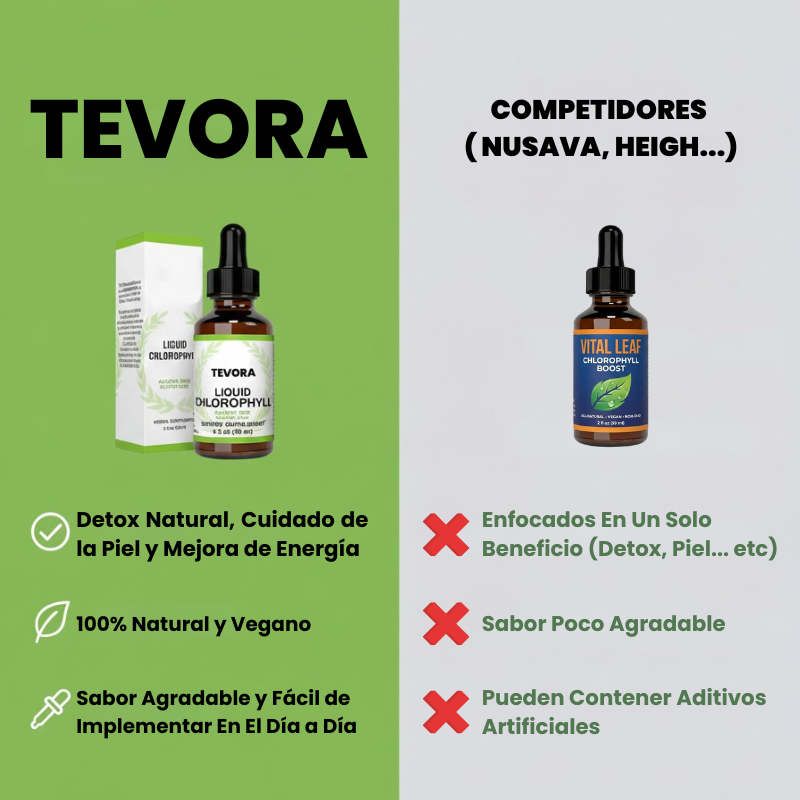 Tevora Pure Detox™ - Desintoxicate y Baja de Peso en 15 Días