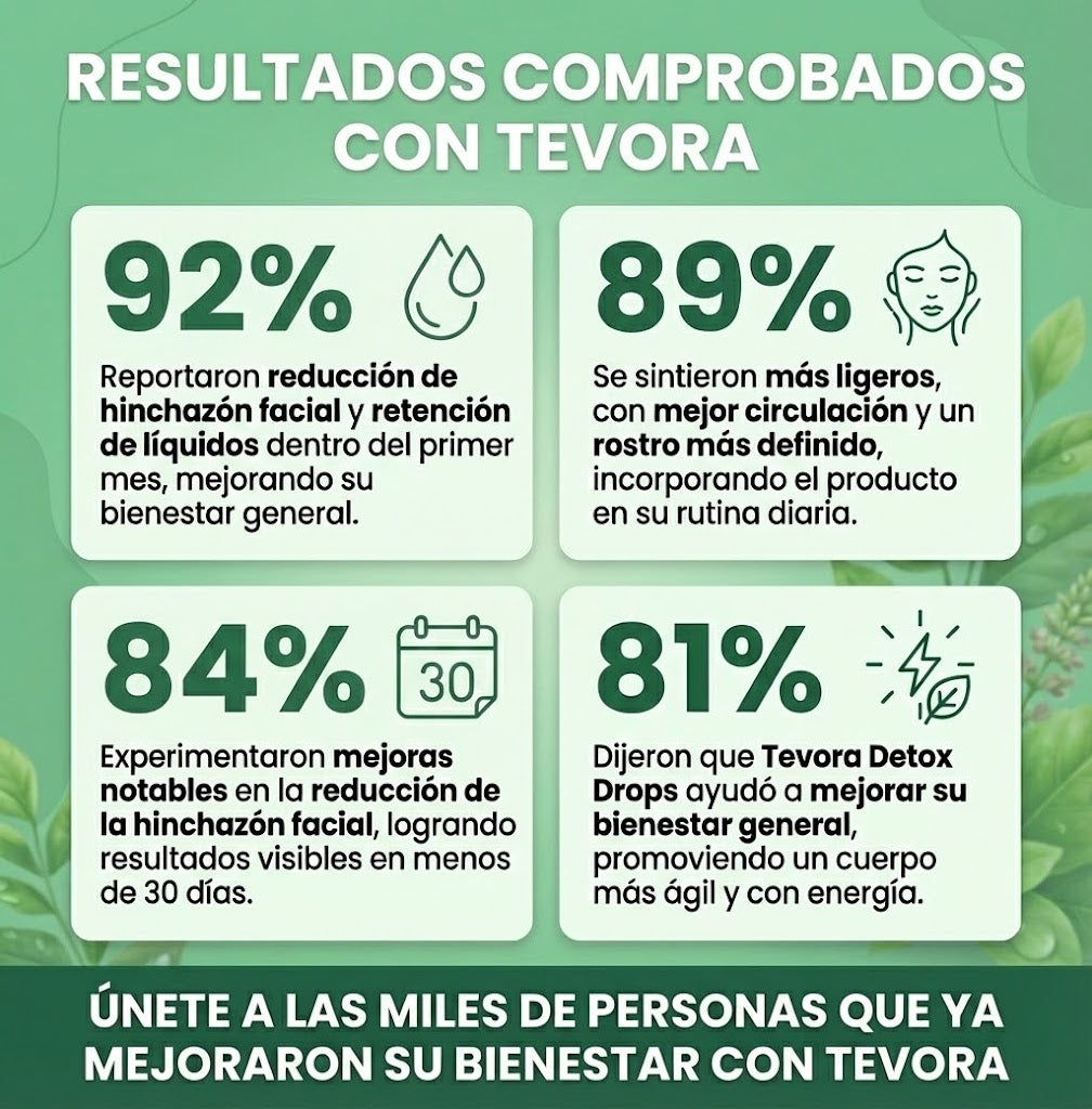 TEVORA Detox Drops™  - Reduce la Hinchazón Facial en Días